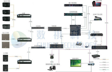 Digital Cinema Ticket Machine